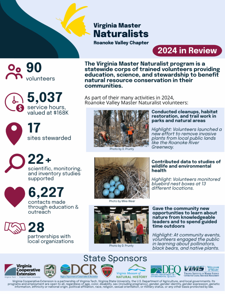 Roanoke Valley Master Naturalists Infographic 2024